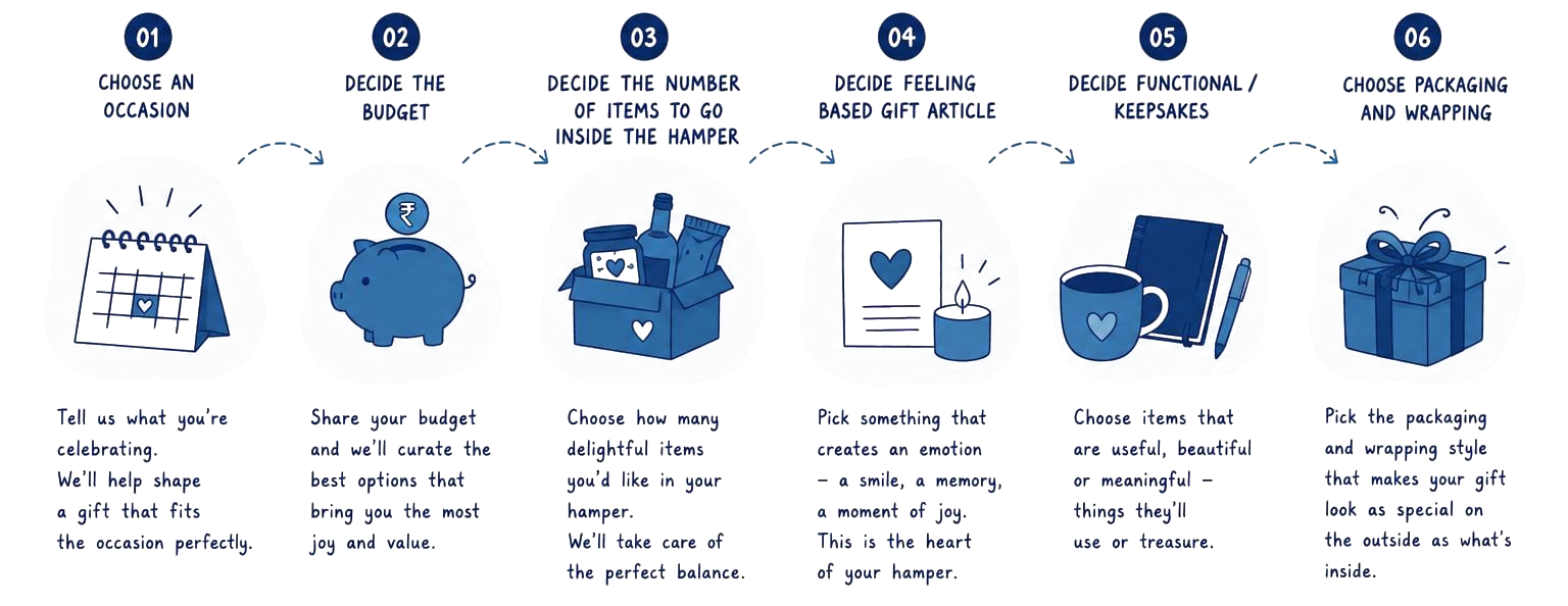 Our journey — from the first box in 2021 to Shots of Joy today